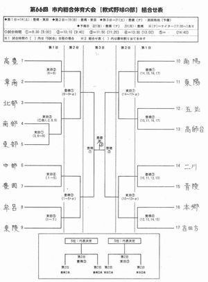 市内大会