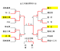 全三河高校野球大会結果