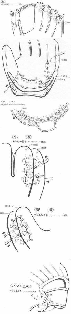 紐通し①
