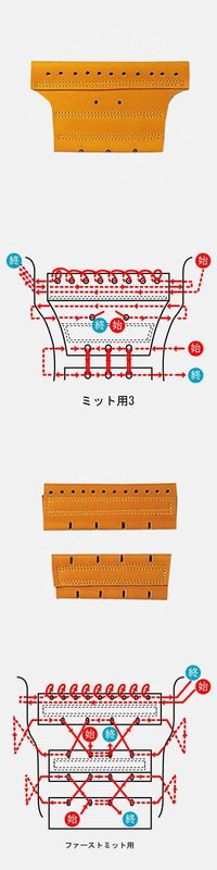 紐通し③