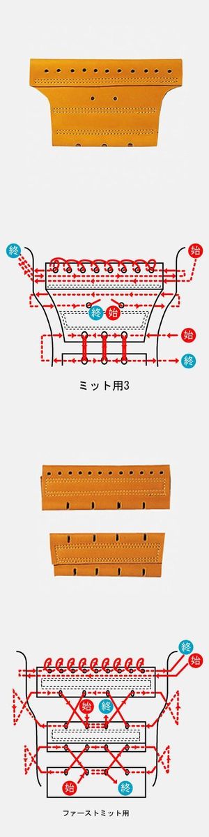 紐通し③