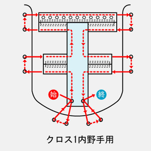 ウェブの紐通し
