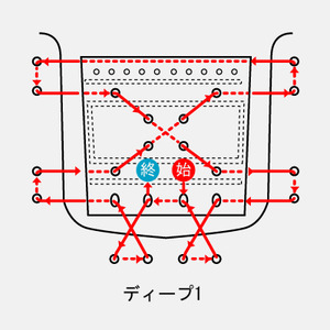 ウェブの紐通し