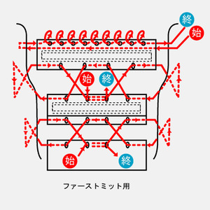 ミットウェブ紐通し