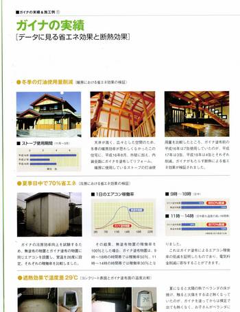 夢の塗料ＧＡＩＮＡ[ガイナ］の紹介
