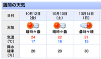 週間天気予報では、10/14 時々晴れそうです♪