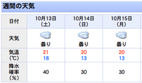 当日の天気は...