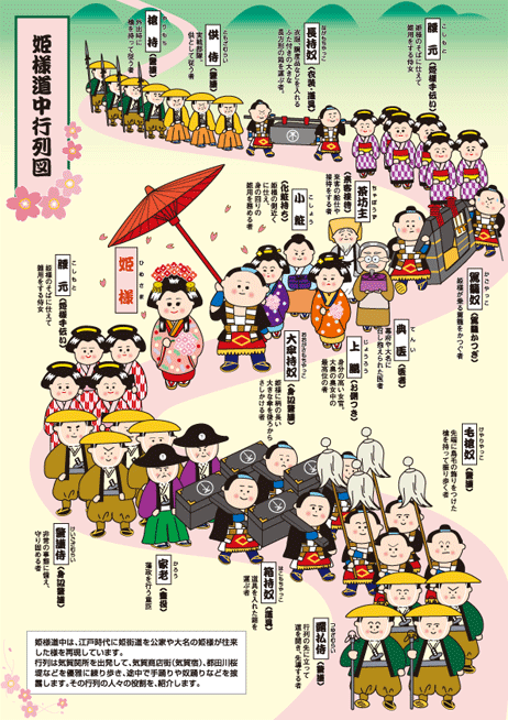 姫様道中へ